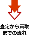 査定から買取までの流れ